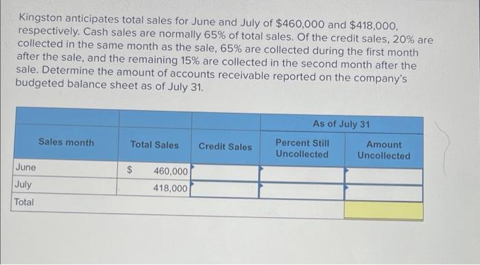 following sales in units for the coming two months. Each month's ending