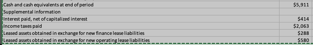 smaller or larger than net income? Did the company generate or use