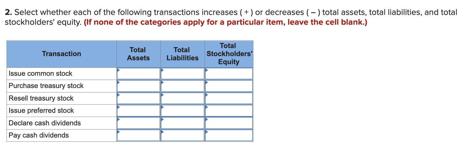 sheet equation (LO10-2, 10-3, 10-4, 10-5) (The following information applies to the