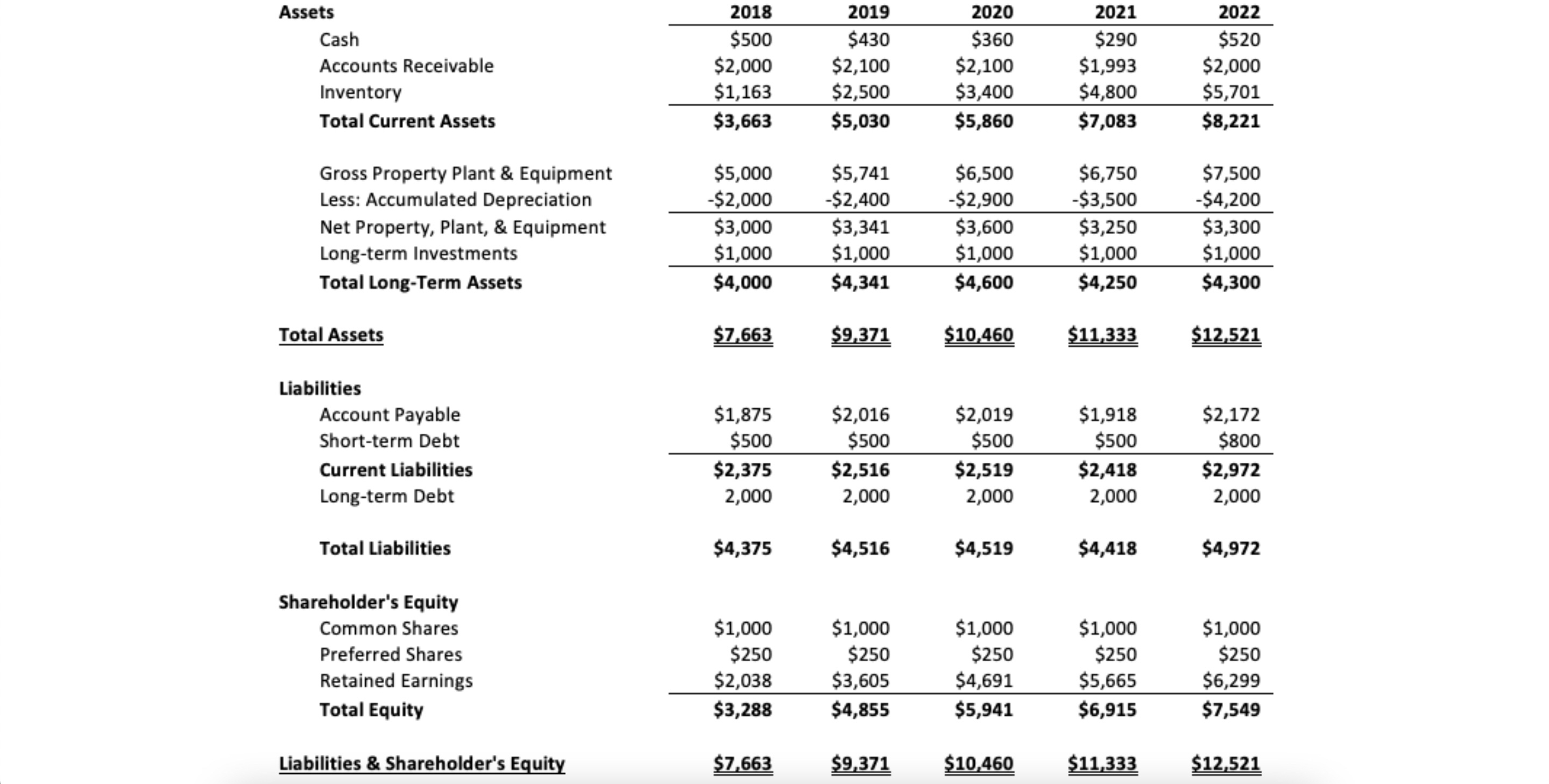  Canada Hardware Case Study Company Background Canada Hardware Incorporated (CHI) has