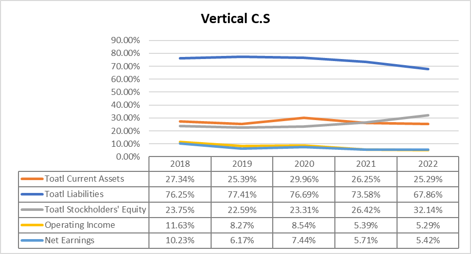 Please write one page paper analyzing and explaining the charts above.