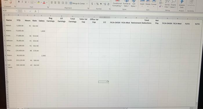 of Oct 4-17 for Bonneau Enterprises, All employees are paid on a