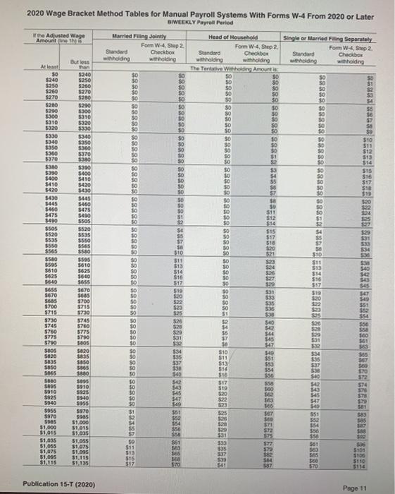 biweekly basis and according to their W-4 are all married and do