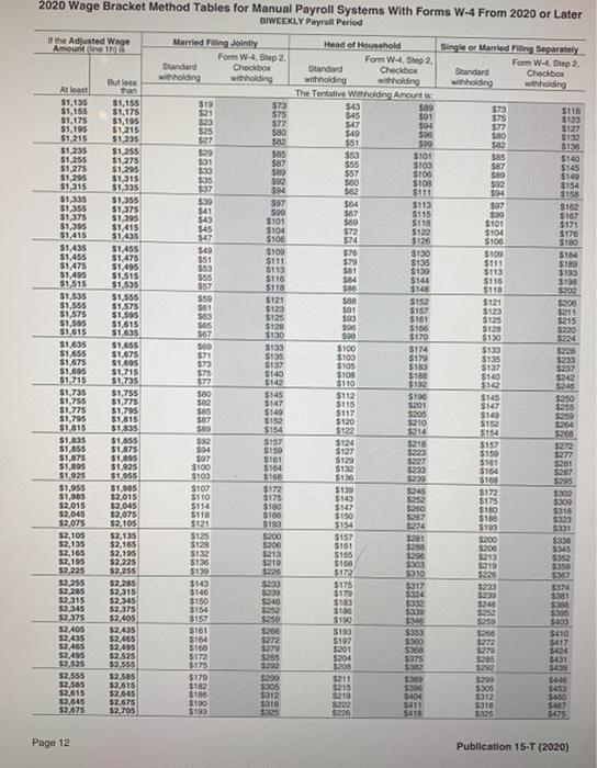 not request any additional withholding (Use the tables that start on page
