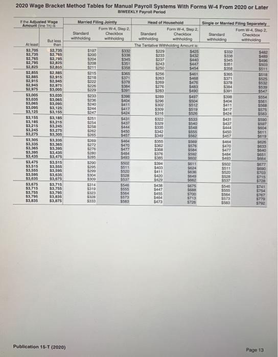 11 of the Pub 15-T that is posted under the Chapter 12