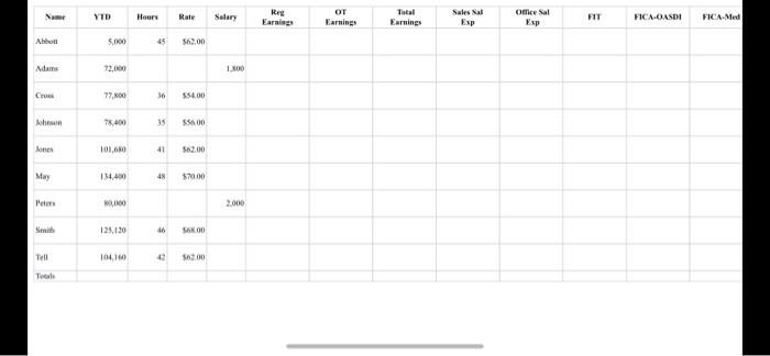 ZY Mange the $% # Condition format el but fort Sortid See