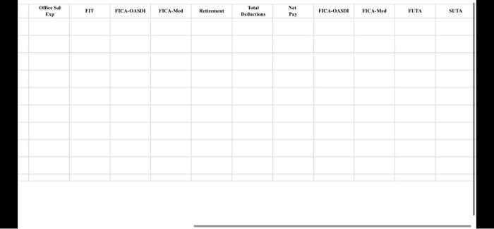 Ikone w Det KI Name YTD Reg OT TOM Hours Rate Salary