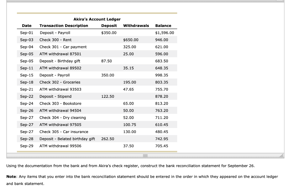 Your roommate, Akira, is embarrassed. She has never before had checking account,