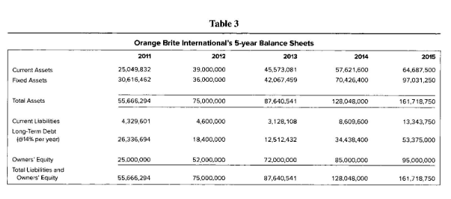 realize that someday he would be the proud owner of a multimillion-dollar