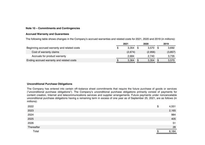 'Accruals for product warranty'. 5. Summarize the information provided in the section