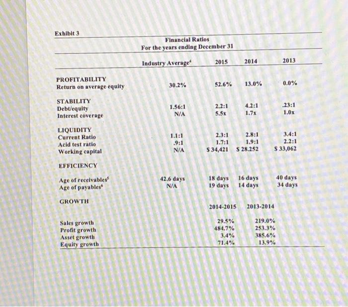 aftemoon. MIDI CAPITAL Midi Capital comprised of 27 diversified businesses, including operations