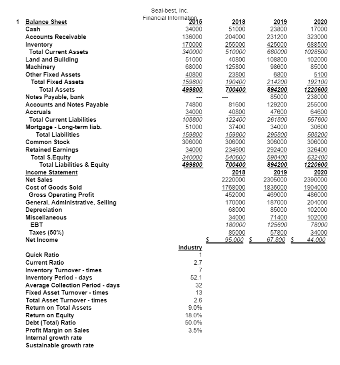 Please compute Seal-best ratios using the financial information provided NEXT TO the