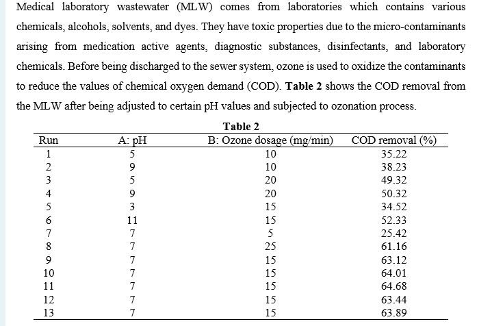 plz clear calculation and it is numerical methods and optimization Medical laboratory