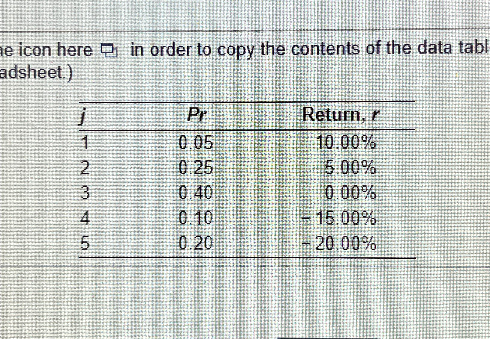  Integrative - Expected return, standard deviation, and coefficient of variation Perth