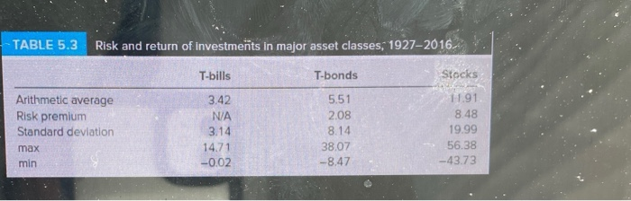 the expected annual HPR on the market index stock portfolio if the