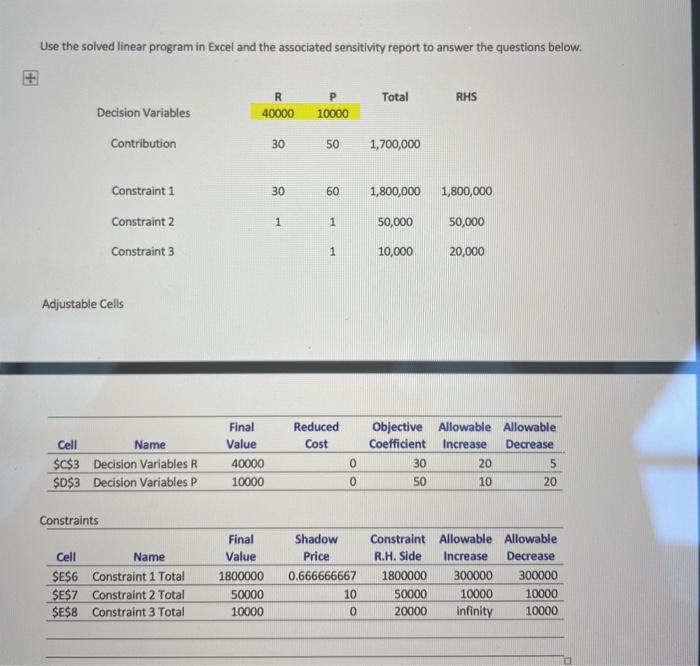  Use the solved linear program in Excel and the associated sensitivity
