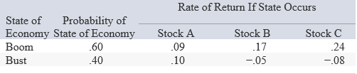  a. What is the expected return on an equally weighted portfolio