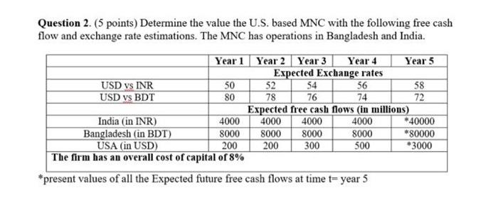  Question 2. (5 points) Determine the value the U.S. based MNC