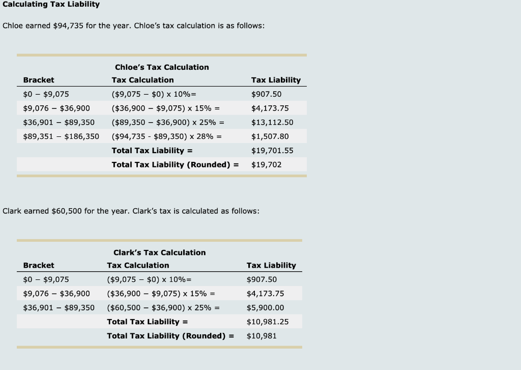EQUATIONS DROP DOWN OPTIONS 1. (28%, 25% 19.50%) 2. (19.50%, 29.20%, 20.565)