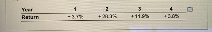  Year Return 1 -3.7% 2 + 28.3% 3 + 11.9% 4