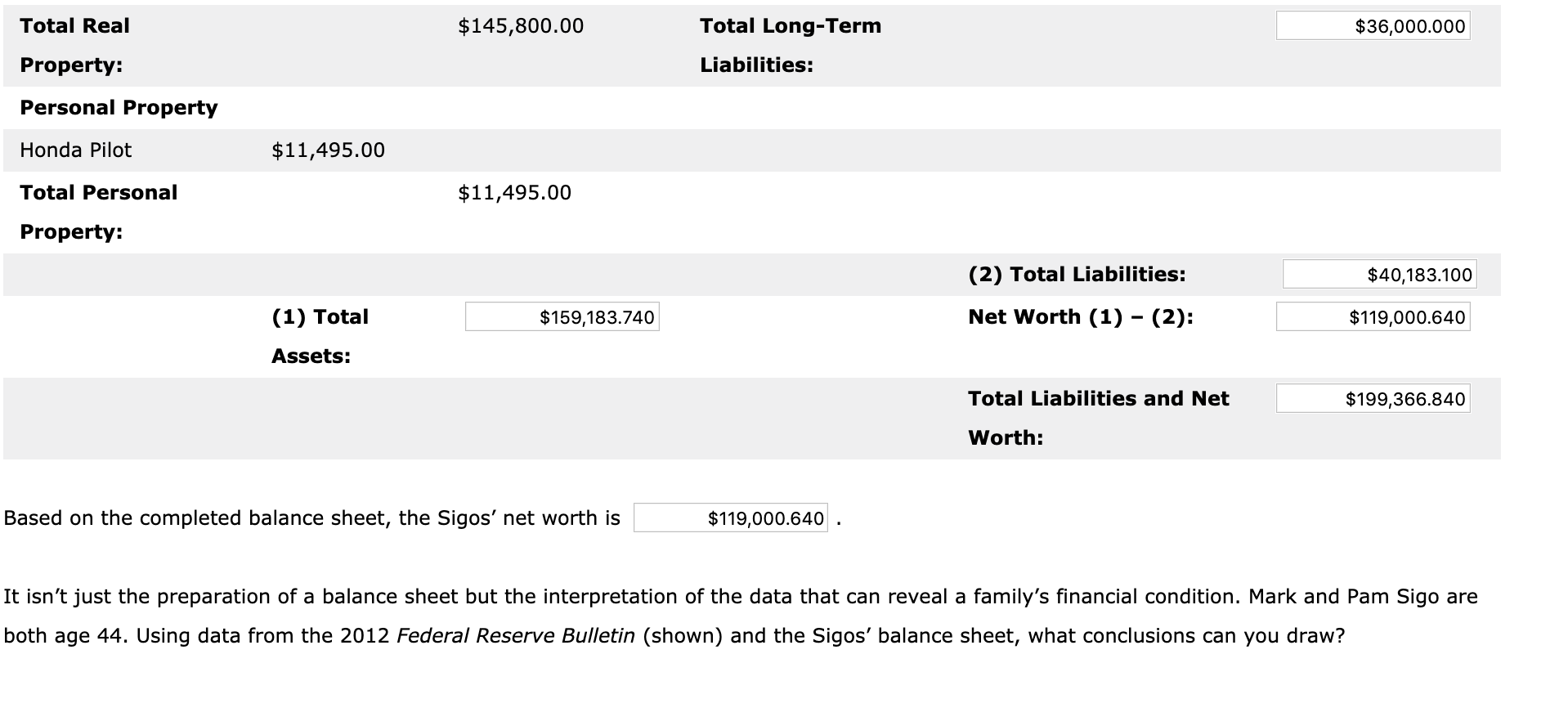 is a partial balance sheet for Mark and Pam Sigo. Complete the