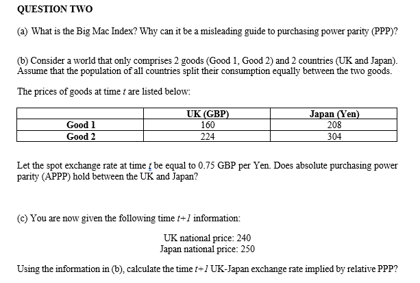 QUESTION TWO (a) What is the Big Mac Index? Why can