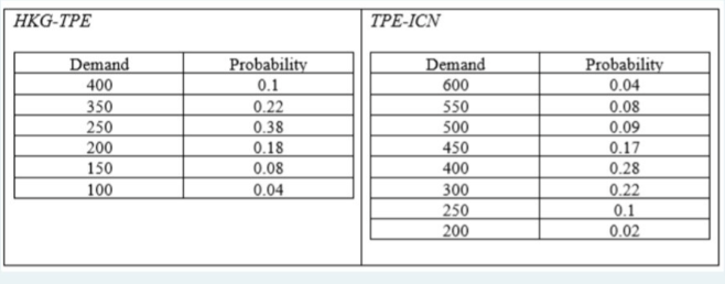 Please type the answer by computer, so i can see it clearly,