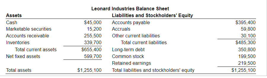 forma balance sheet for next year. The firm expects sales to total