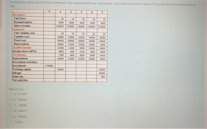  Consider the following cash flow statement. The required fields are calculated.