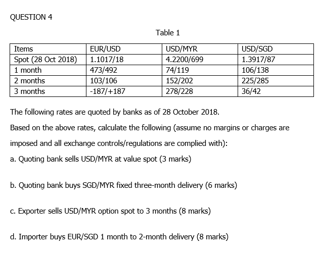 QUESTION 4 Table 1 Items Spot (28 Oct 2018) 1 month