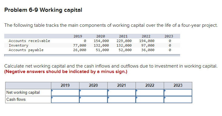 Problem 6-9 Working capital The following table tracks the main components