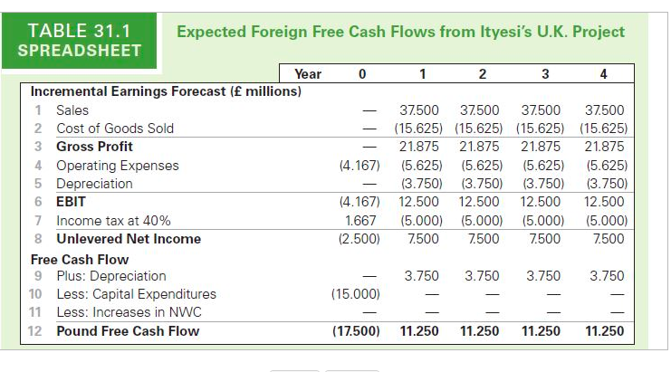 that in the original ltyesi example in Table all sales actually occur