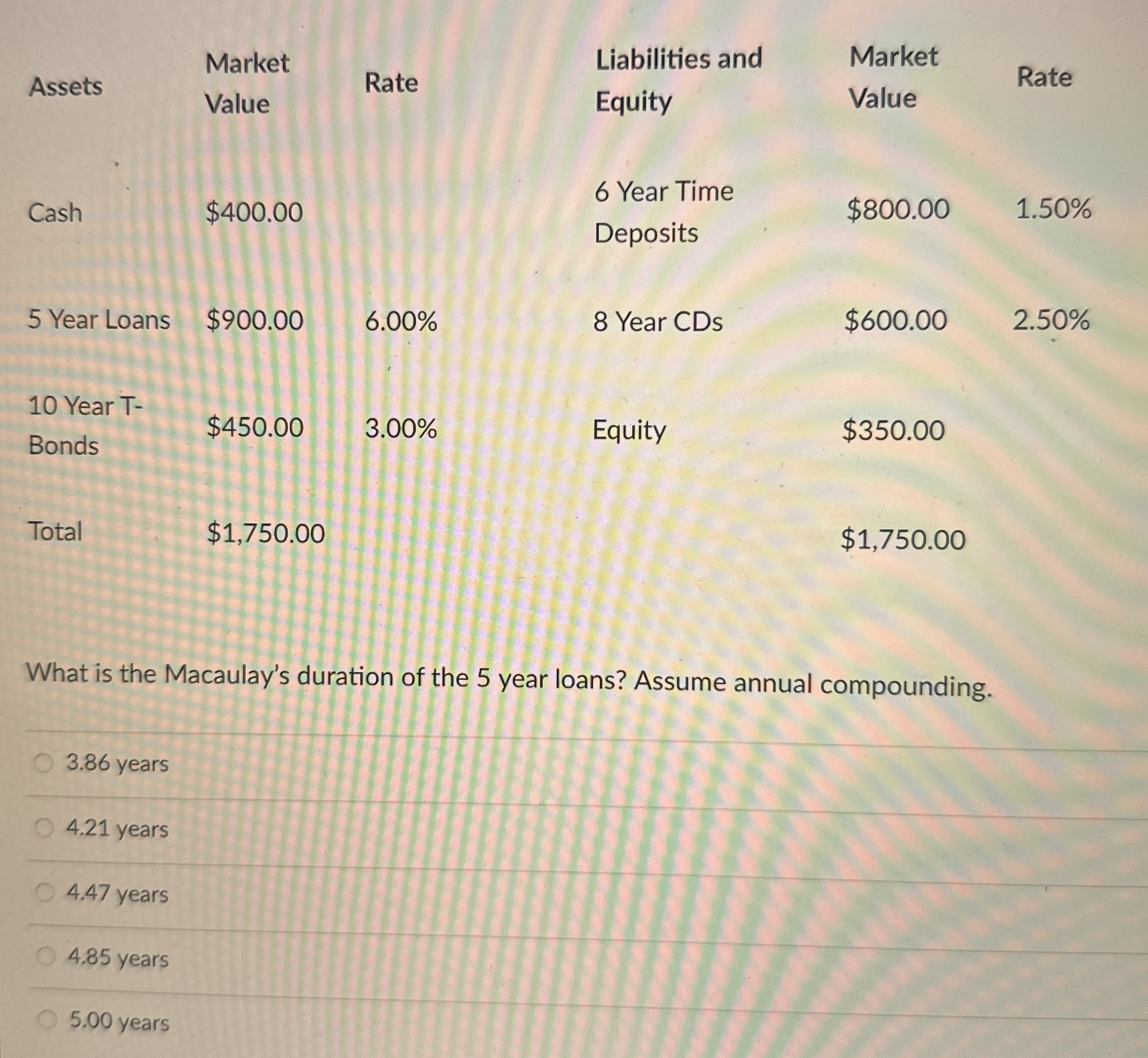  \table[[Assets,\table[[Market],[Value]],Rate,\table[[Liabilities and],[Equity]],\table[[Market],[Value]],Rate],[Cash,$400.00,\table[[6 Year Time],[Deposits]],$800.00,1.50%,],[\table[[5 Year Loans]],$900.00,6.00%,8 Year CDs,$600.00,2.50% 