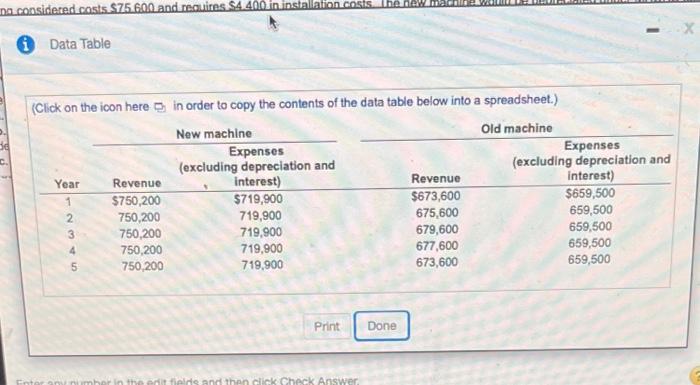 is considering replacing an existing piece of machinery wil a more sophisticated