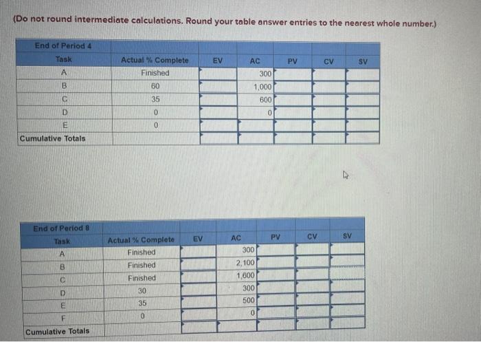 form to develop a status report for the project at the end