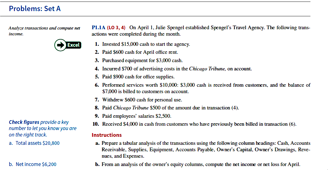 Problems: Set A Analyze transactions and compute net income. Excel P1.1A