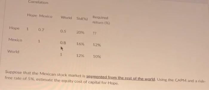  Correlation Hope Mexico World Std) Required return) Hope 0.7 0.5 20%