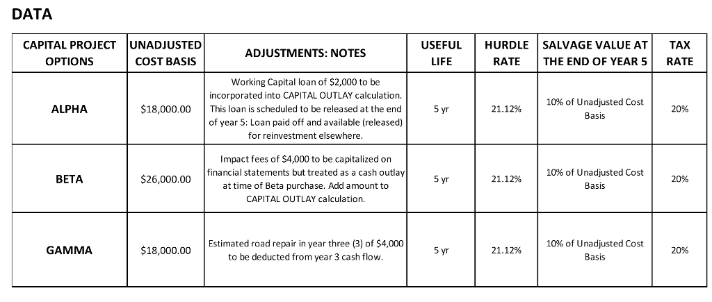 Internal Rate of Return Net Present Value Profitability Index Which project should