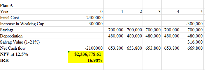 Please provide specific Excel functions =NPV(), =IRR(), =AVERAGE(), =YIELD() only. Please answer