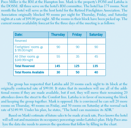 A. What would the hotel's ADR be under Mark's plan?B. What would