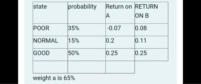  state probability Return on RETURN . ON B POOR 35% -0.07