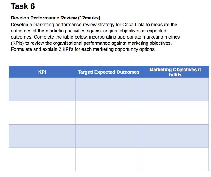 Task 6 Develop Performance Review (12marks) Develop a marketing performance review