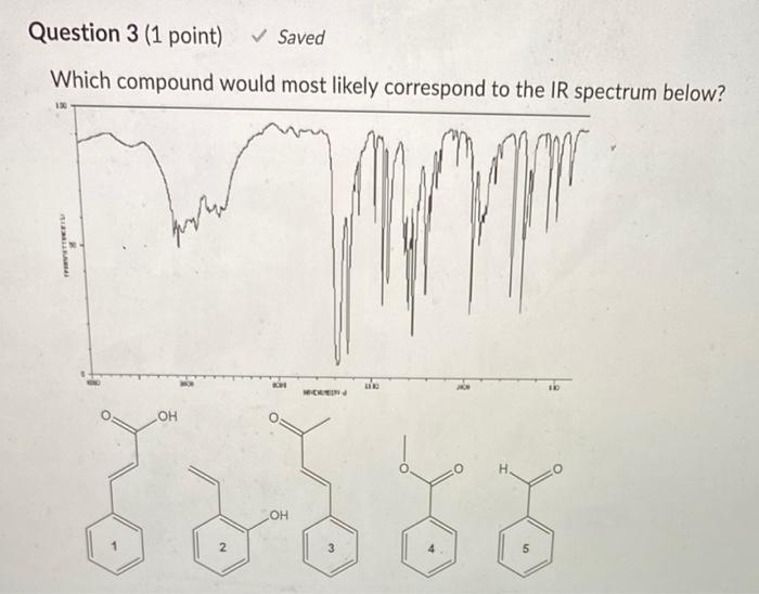Please answer in less than 5 minutes Which compound would most likely