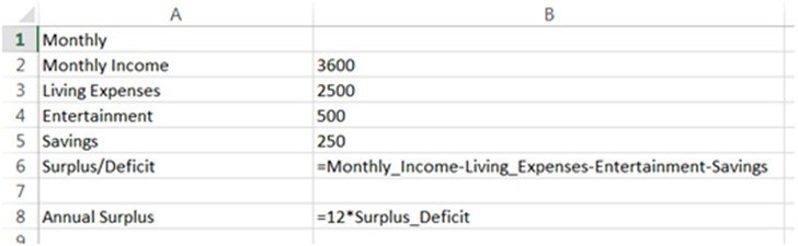 After pressing Ctrl+~ to toggle Excel to view formulas, an analyst reviews