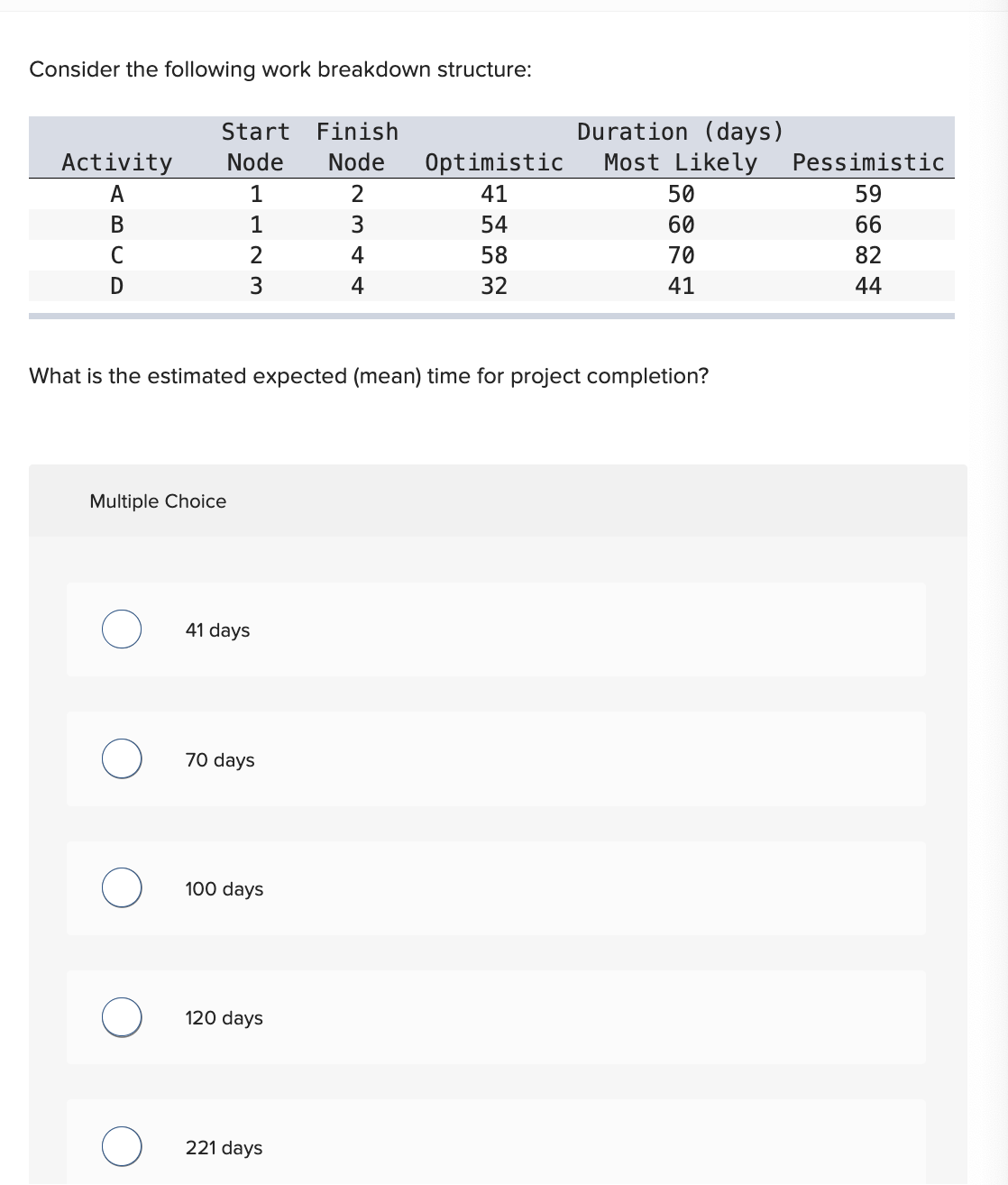  Consider the following work breakdown structure: What is the estimated expected