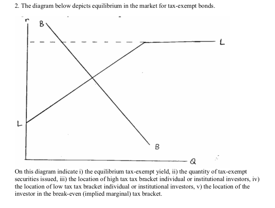 Can someone help me identify the items in question 2. The diagram