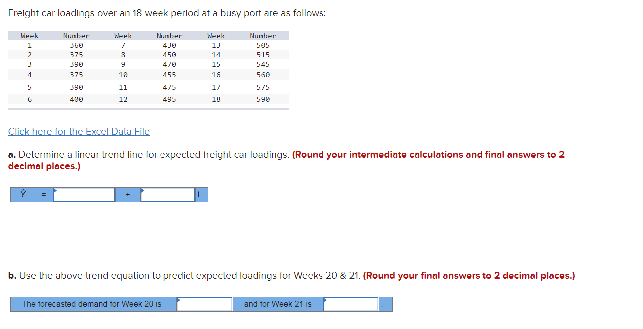 a. Determine a linear trend line for expected freight car loadings.(Round your