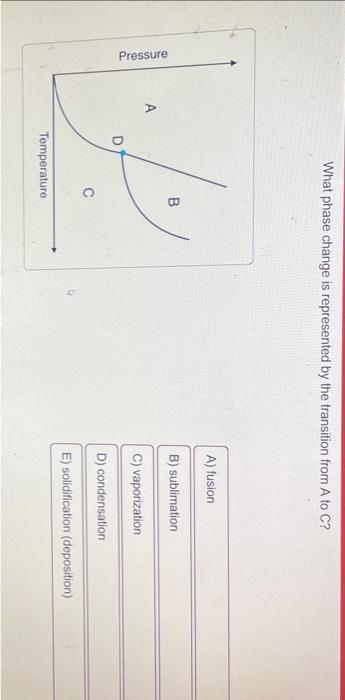  What phase change is represented by the transition from A to
