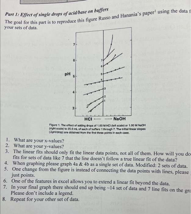 Hi , i need help drawing the graph on excel. its the