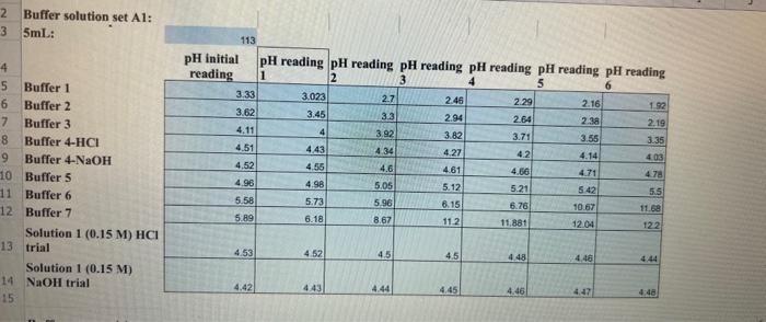 topic of buffer capacity. the course subject is instrumental analysis Part 1: